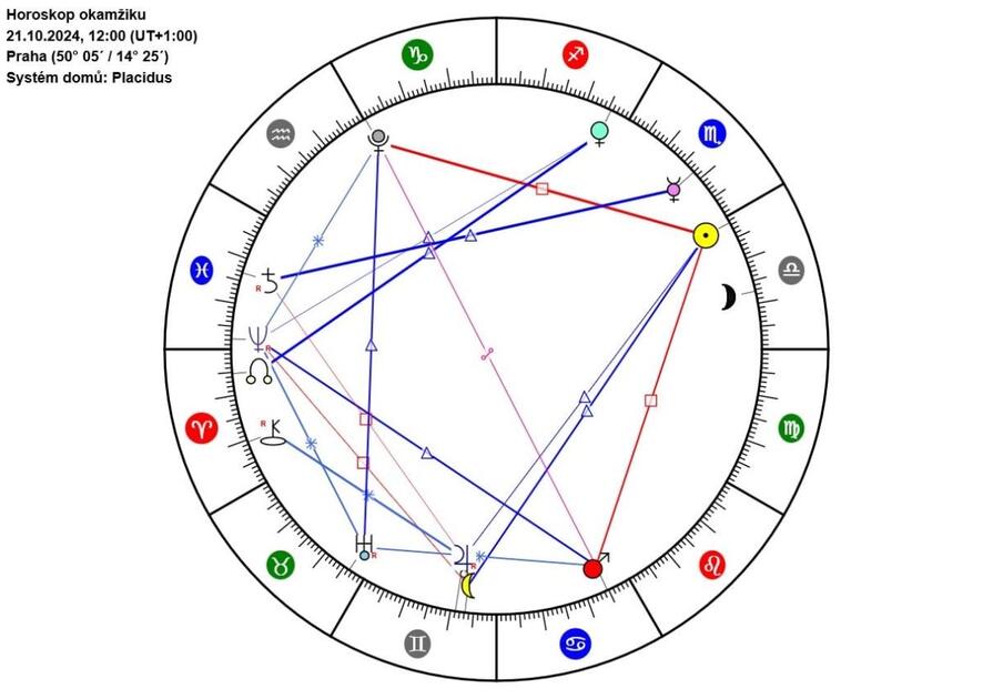 Novinky z astrologického péra 